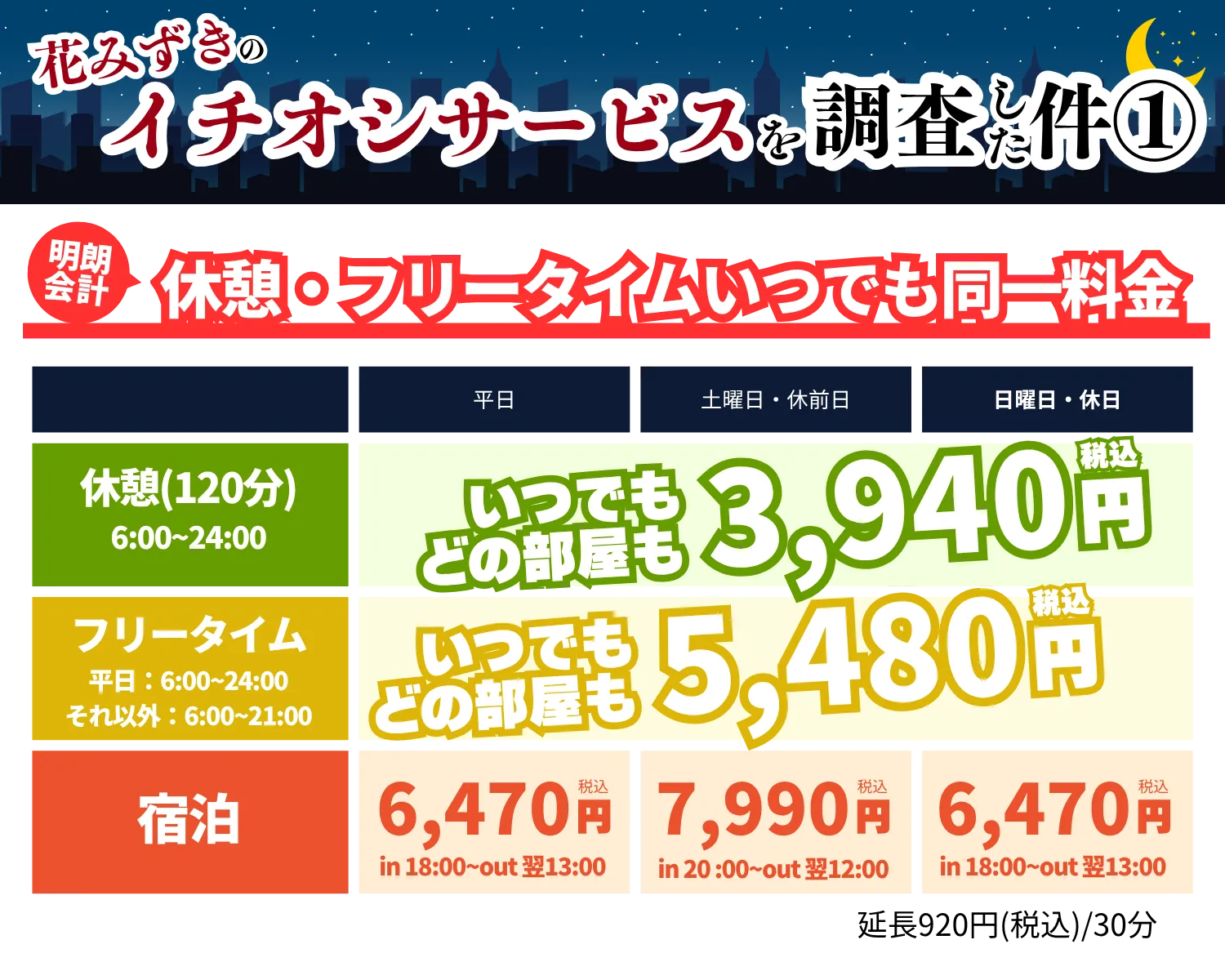 休憩・フリータイムいつでも同一料金